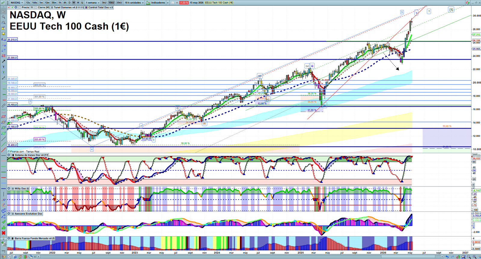 Nasdaq weekly technical analysis chart reviewing price action, trend context and market structure